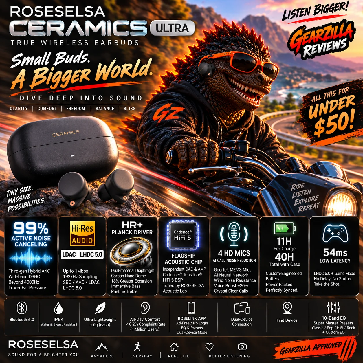 GearZilla Reviews Roseselsa Ceramics Ultra