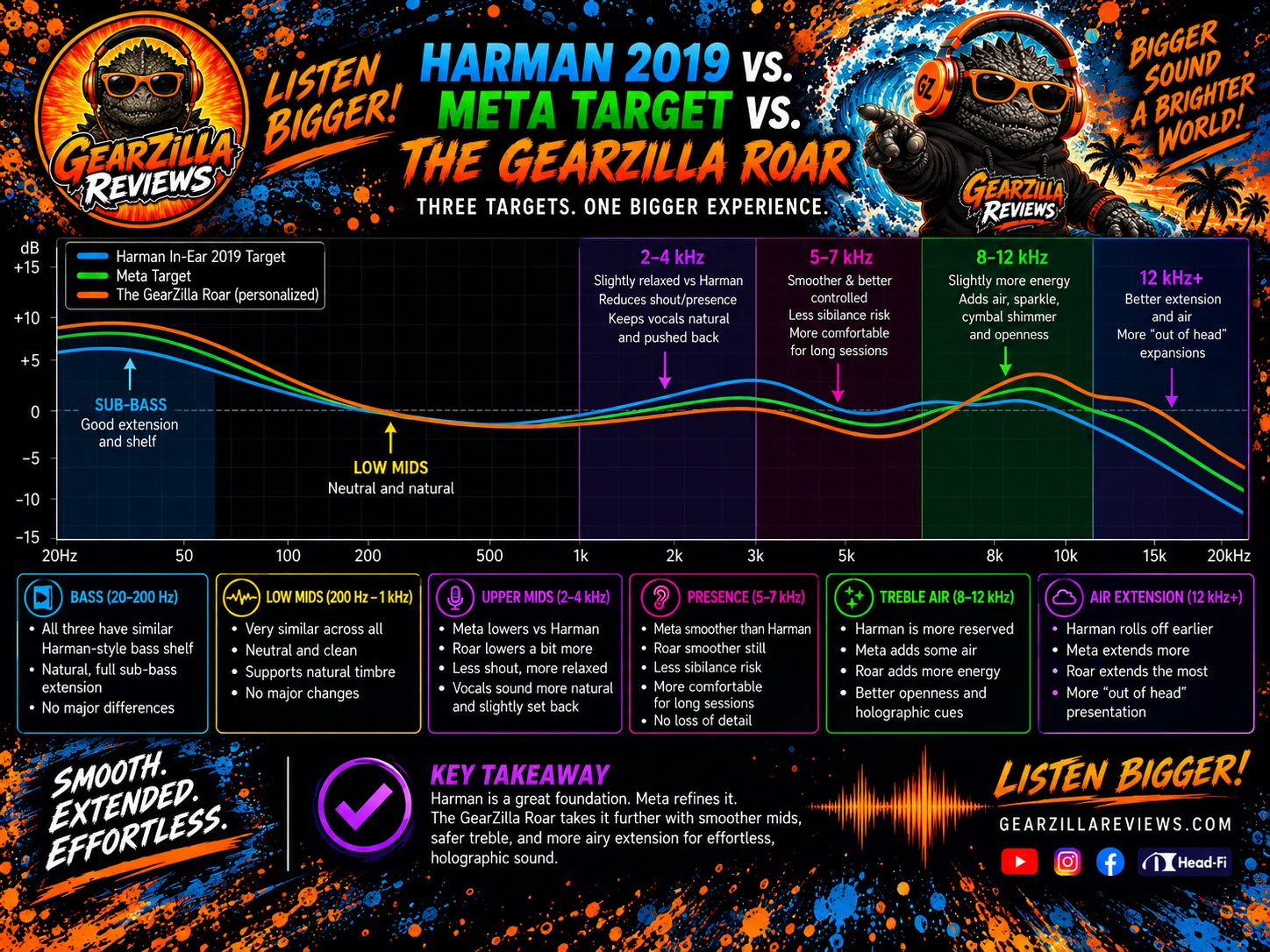 GearZilla Roar