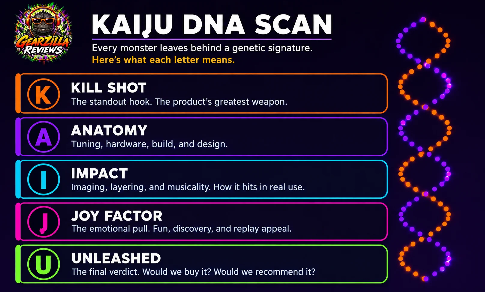 GearZillaReviews KAIJU DNA